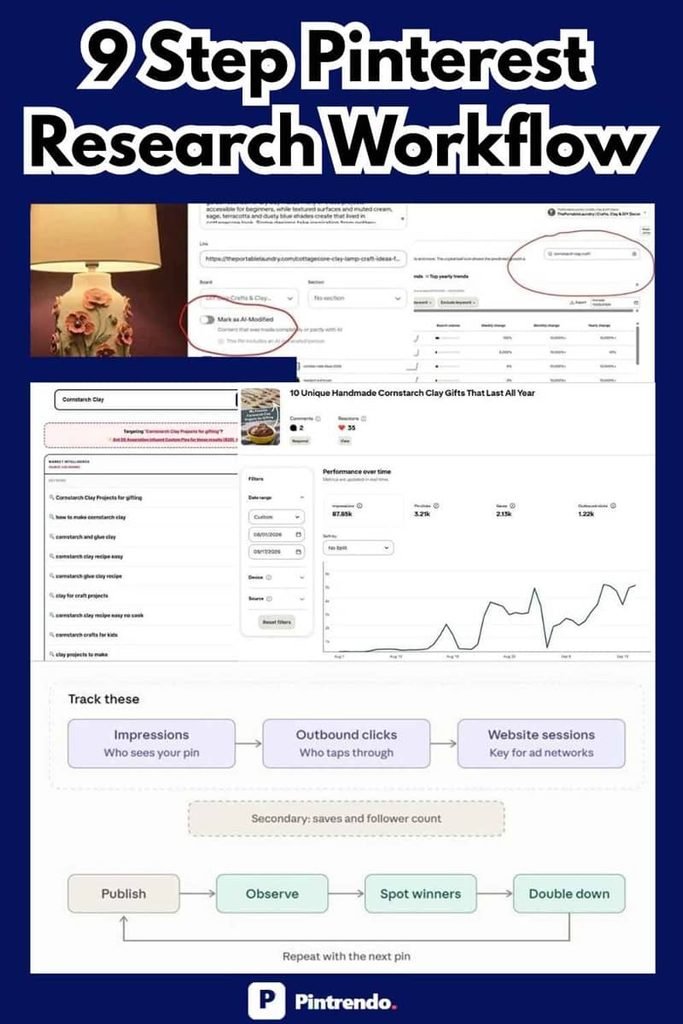 9 Step Pinterest research workflow