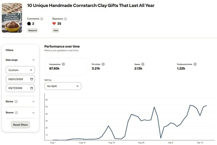 Case Study Of Finding a Cornstarch Clay Content Opportunity