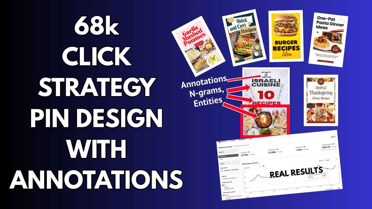 68k click strategy pin design with annotations, N-grams and entities, shown with Pinterest analytics results