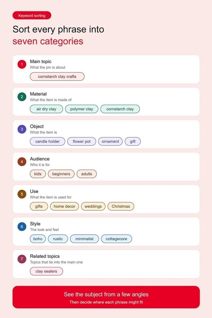 How I sort the phrases