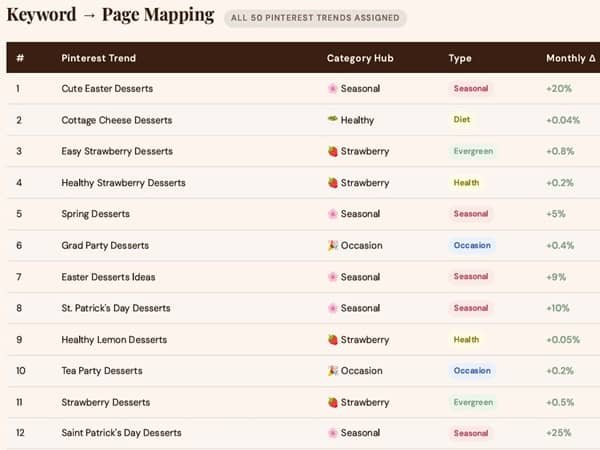 How This Pinterest Keyword Data Was Collected