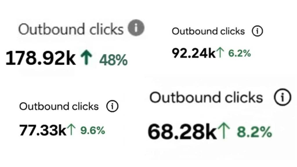Pinterest analytics proof