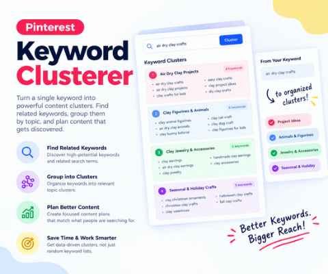 Pinterest Keyword Clusterer by Pintrendo