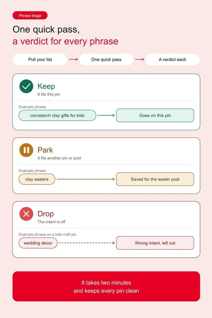 keep_park_drop_verdict_diagram