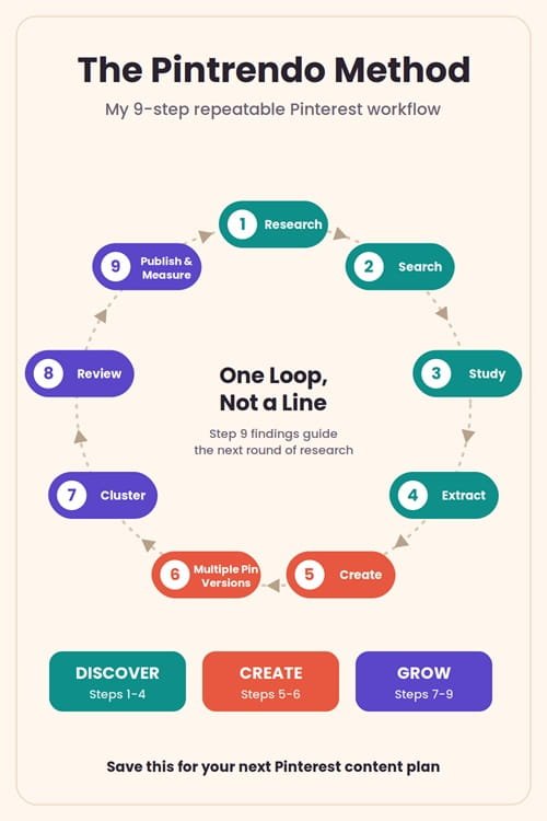 pintrendo-method-loop
